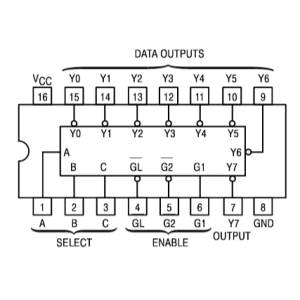 Decodificador y Demultiplexor 3 a 8 líneas SN74LS137N DIP16